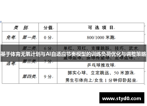 基于体育无氧计划与AI自适应节奏模型的训练负荷优化与调整策略